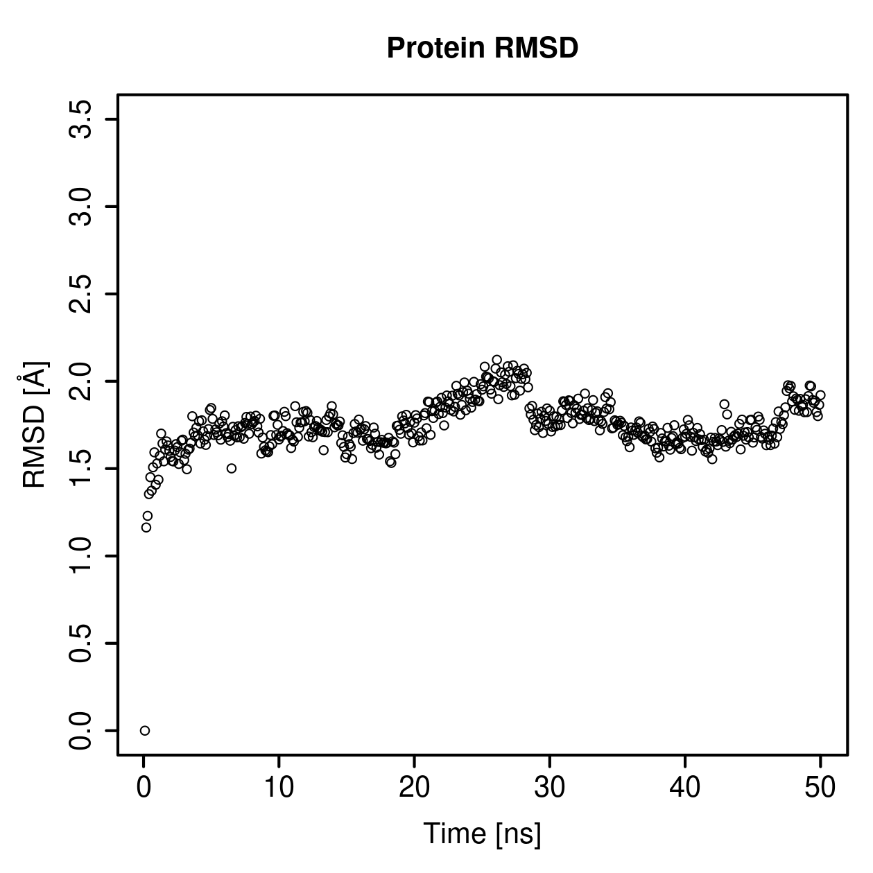 Protein Backbone RMSD Plot