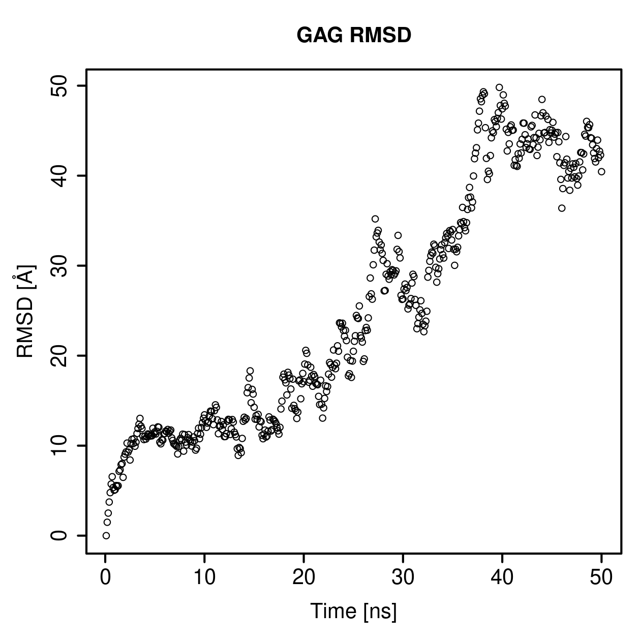 GAG Ligand RMSD Plot