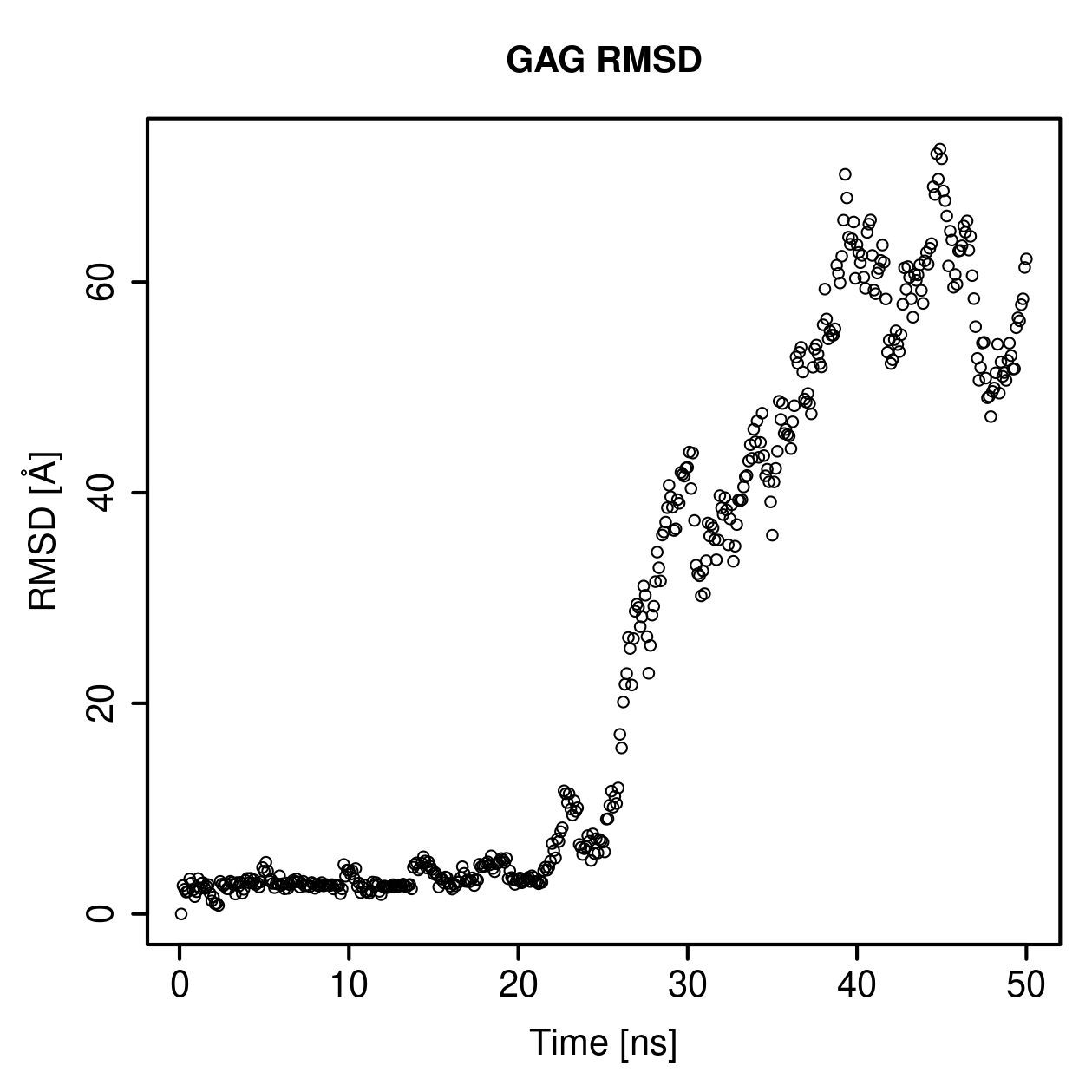 GAG Ligand RMSD Plot