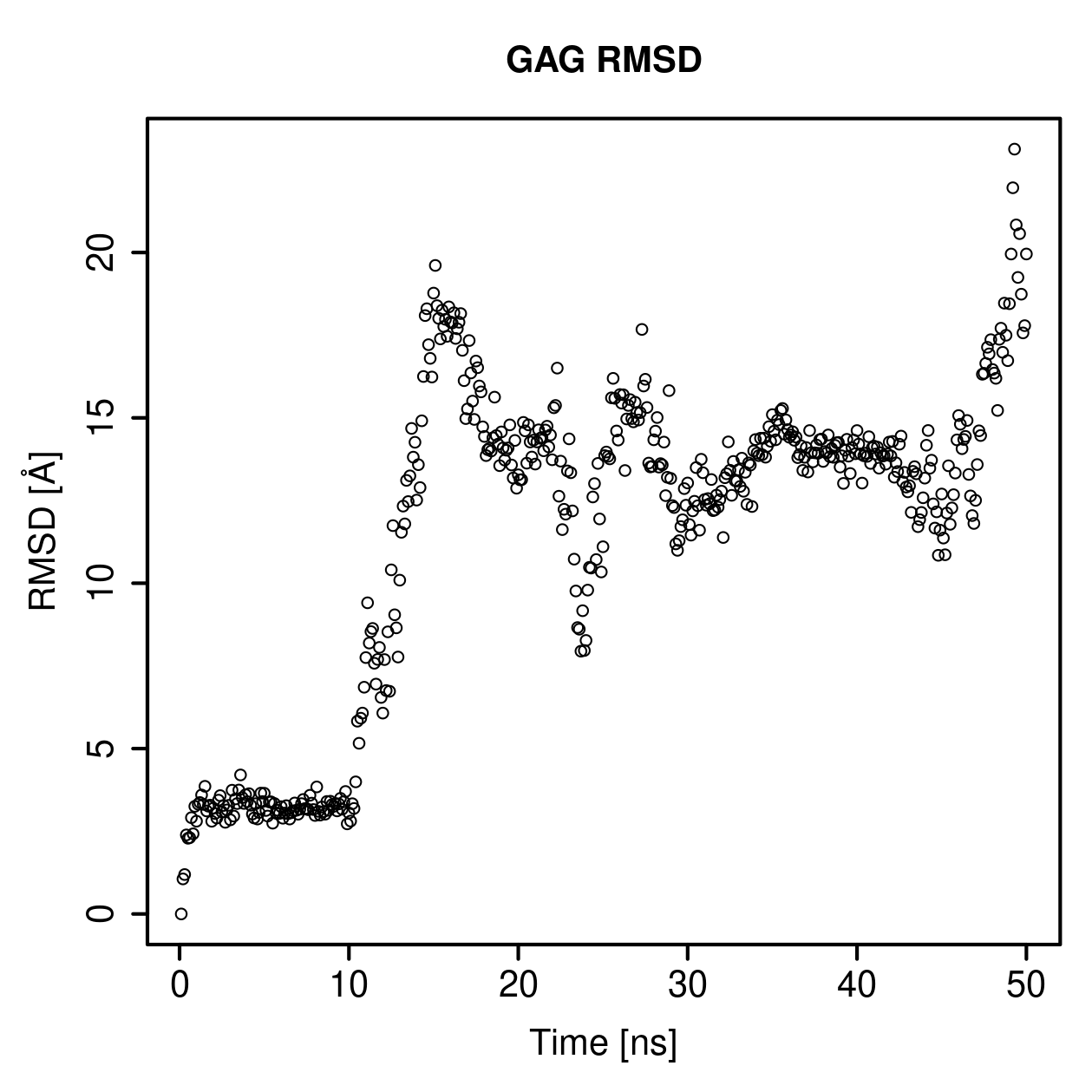 GAG Ligand RMSD Plot