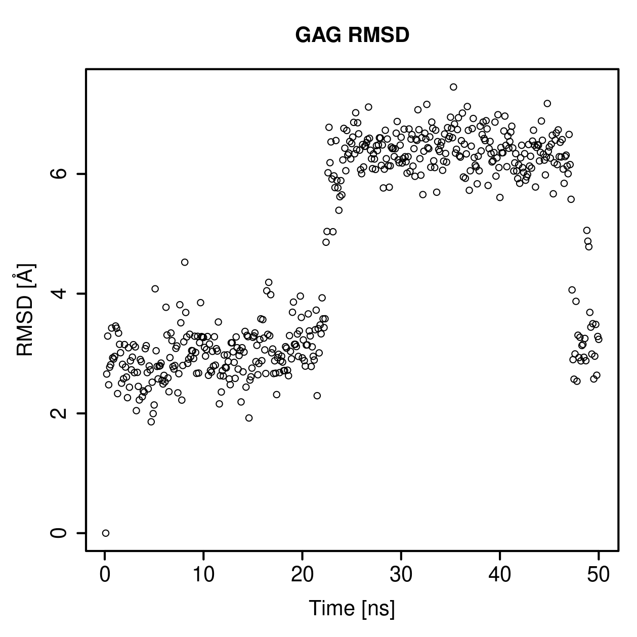 GAG Ligand RMSD Plot