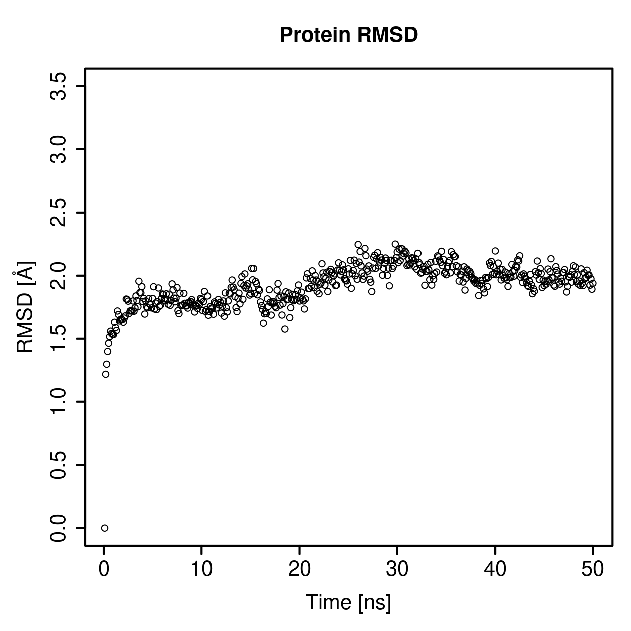Protein Backbone RMSD Plot