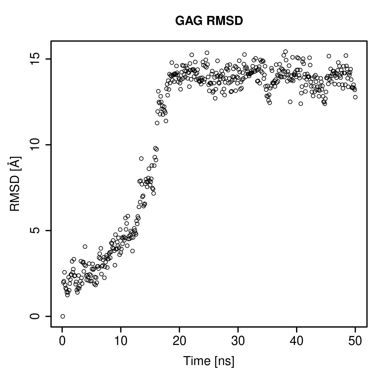 GAG Ligand RMSD Plot