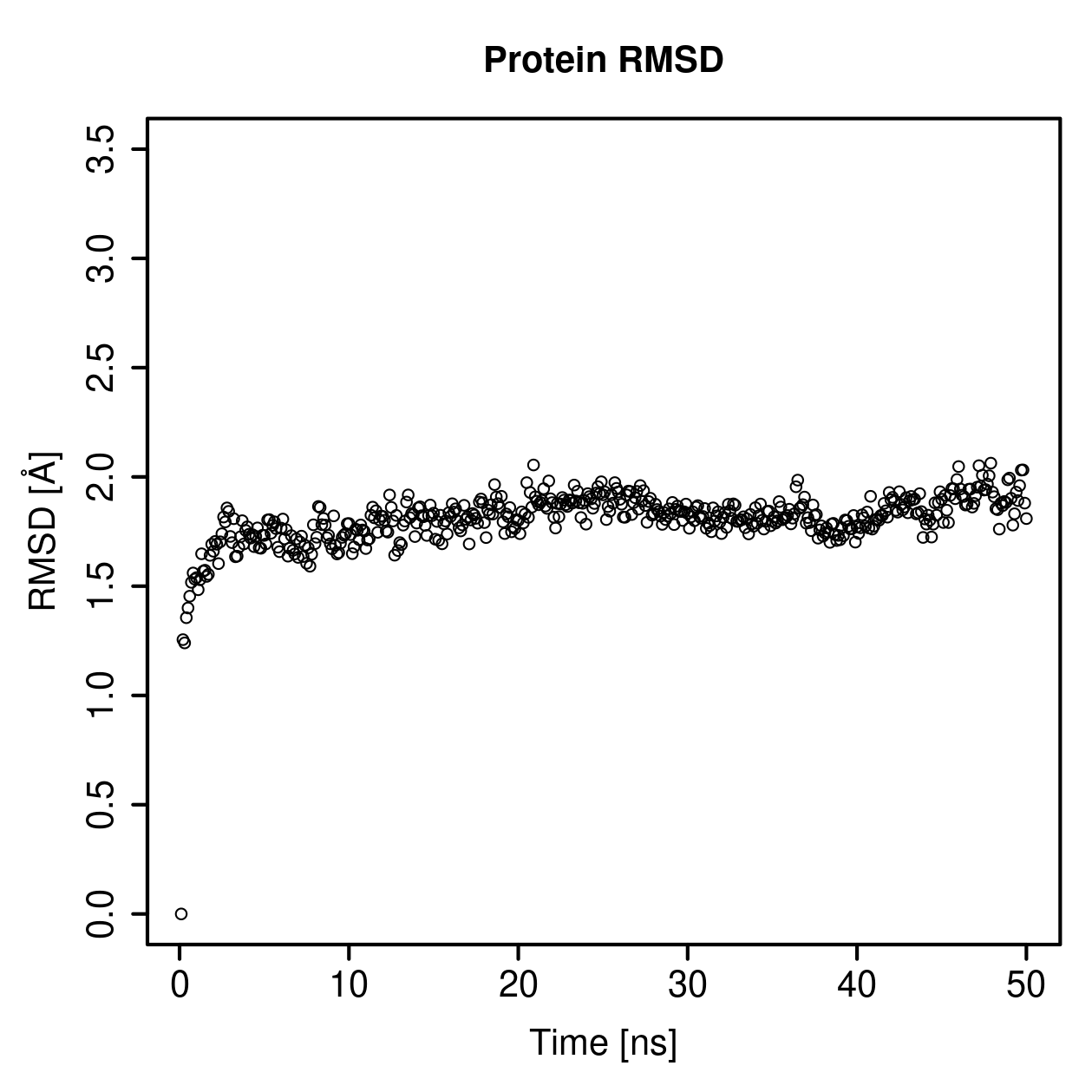 Protein Backbone RMSD Plot