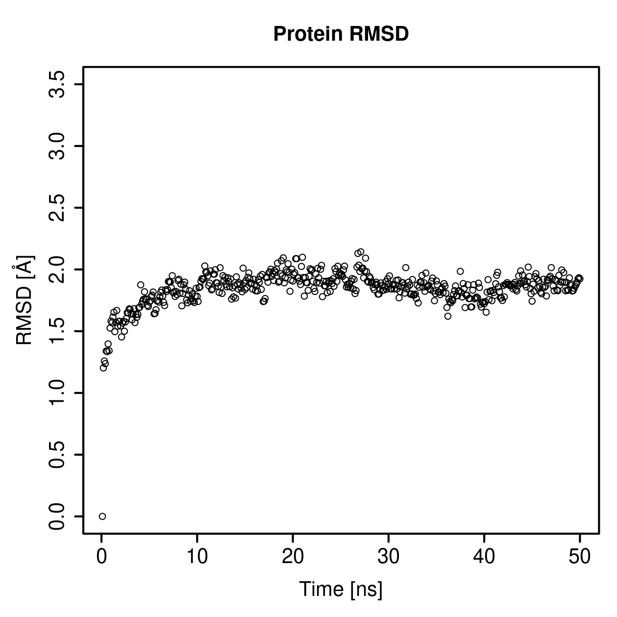 Protein Backbone RMSD Plot