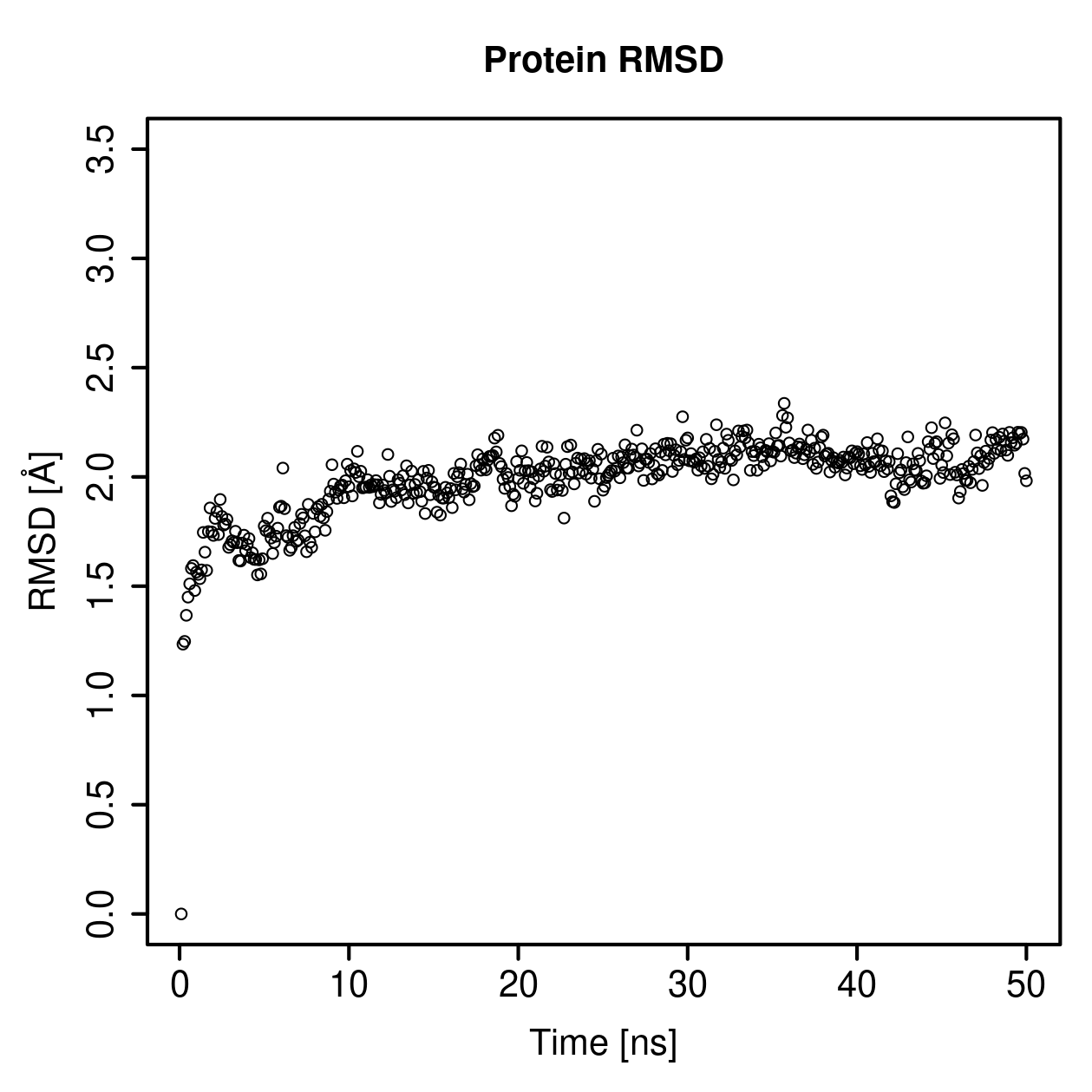 Protein Backbone RMSD Plot