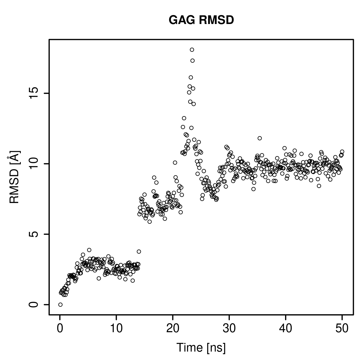 GAG Ligand RMSD Plot