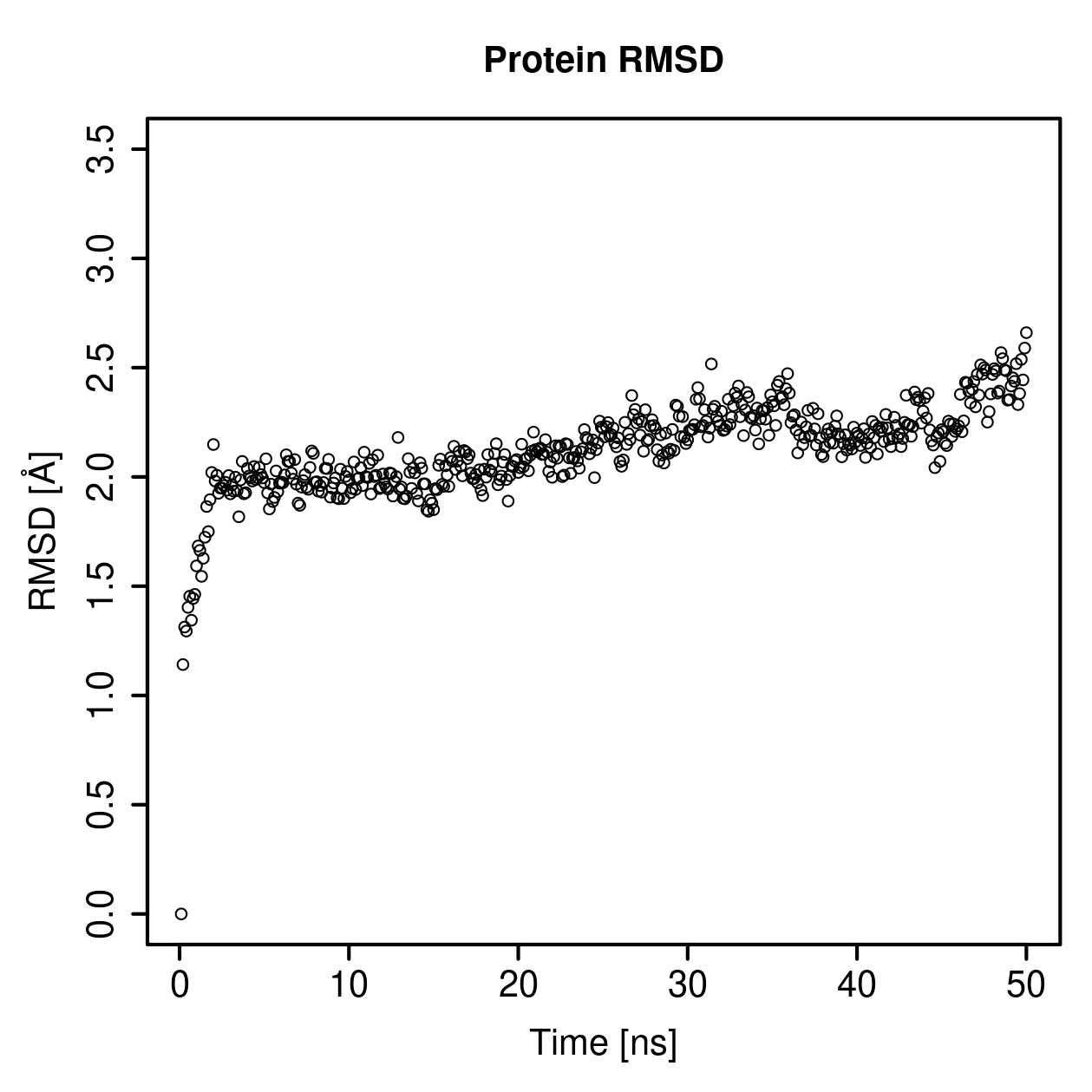 Protein Backbone RMSD Plot