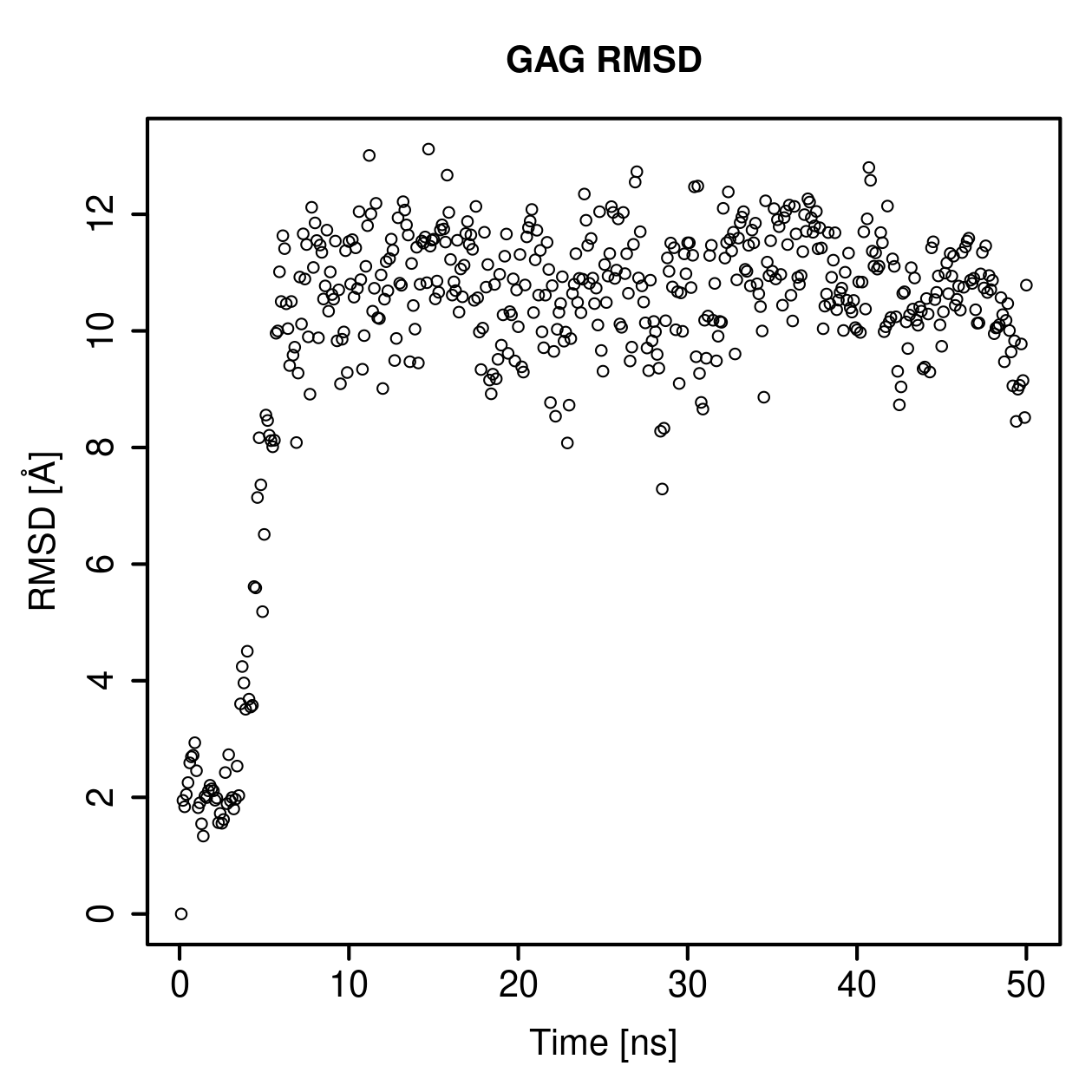 GAG Ligand RMSD Plot