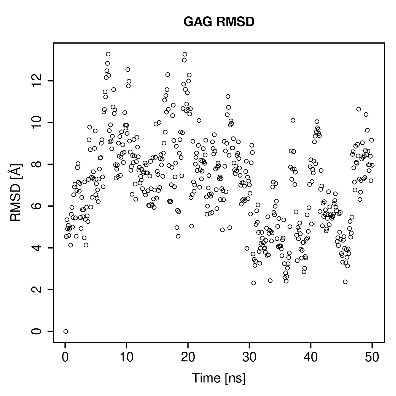 GAG Ligand RMSD Plot