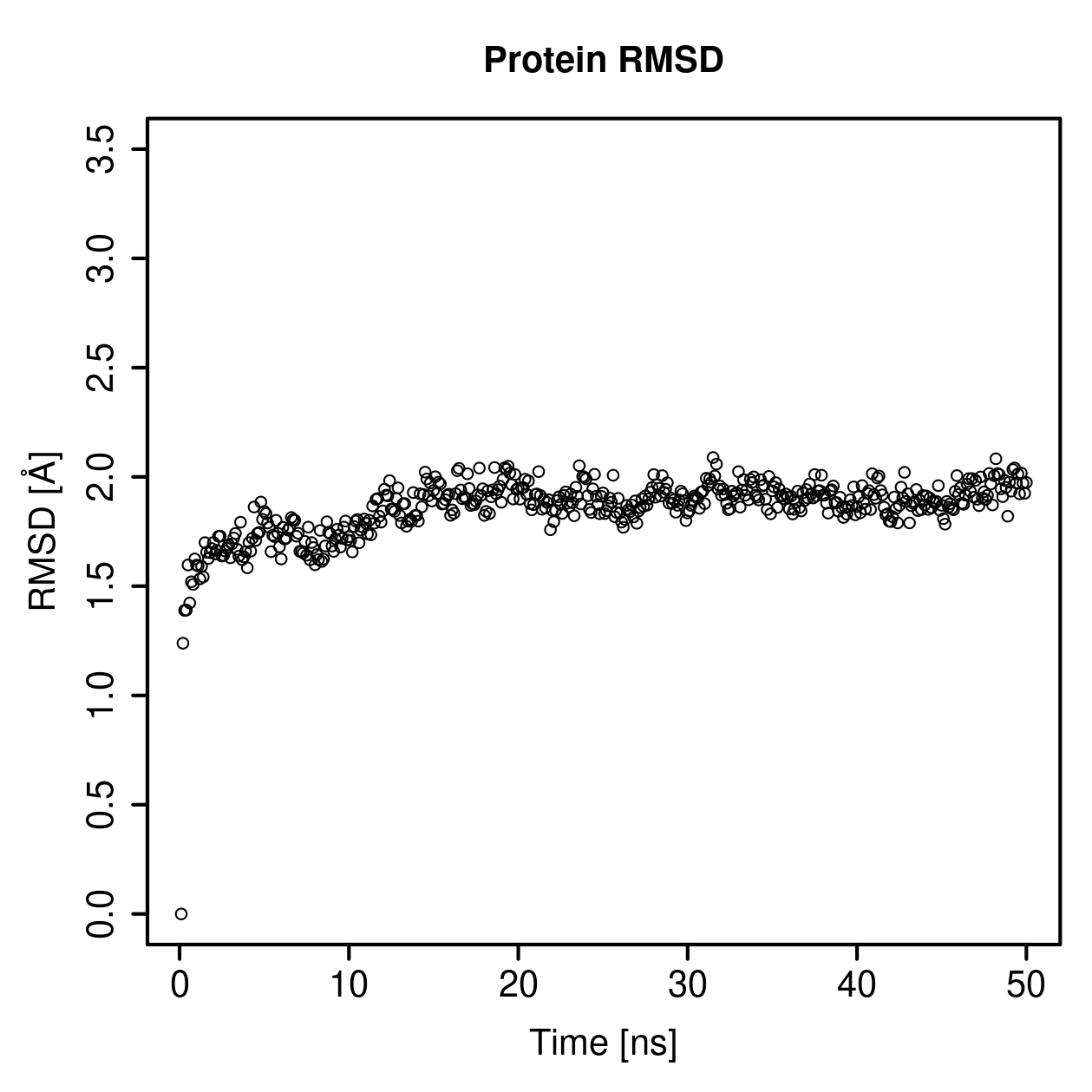 Protein Backbone RMSD Plot