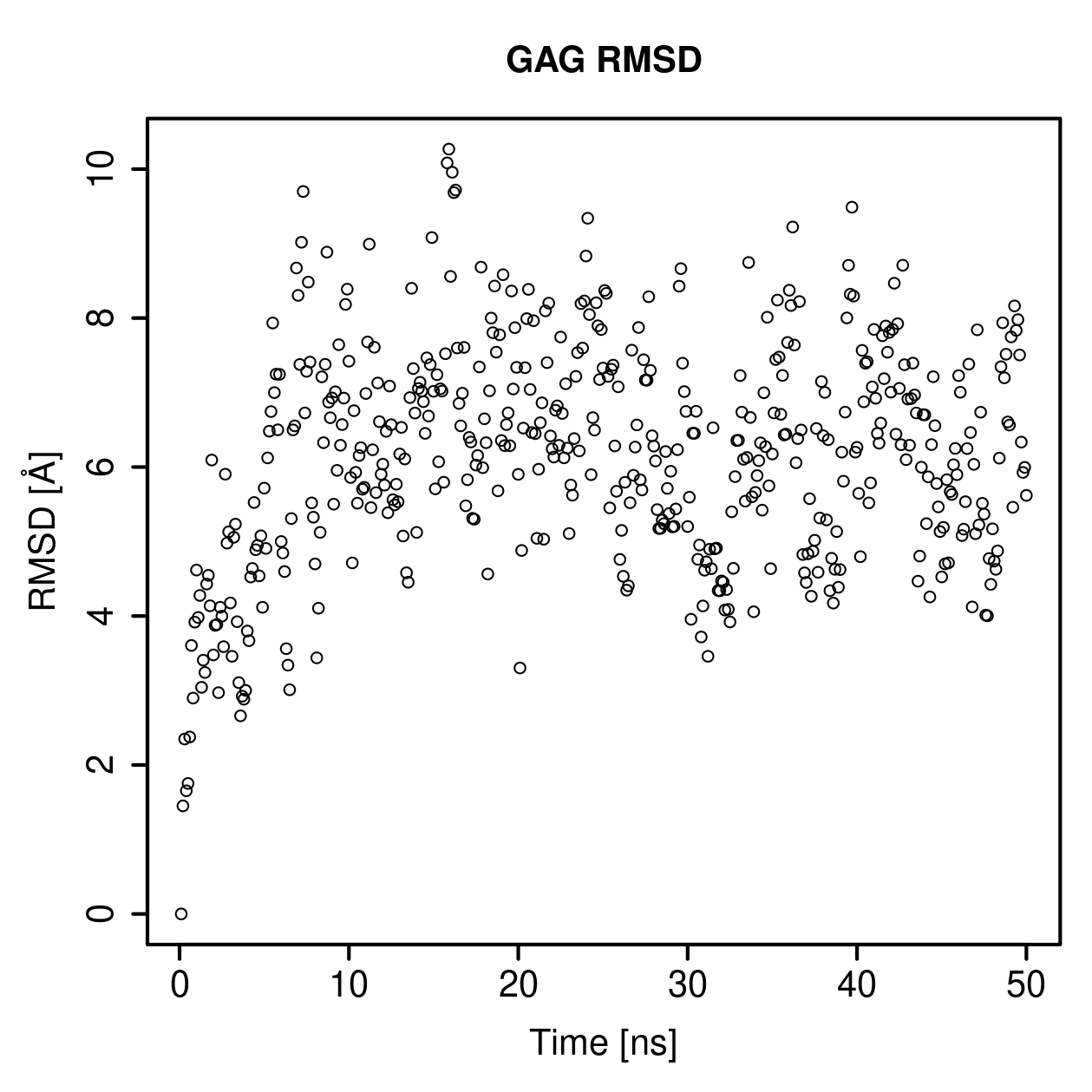 GAG Ligand RMSD Plot