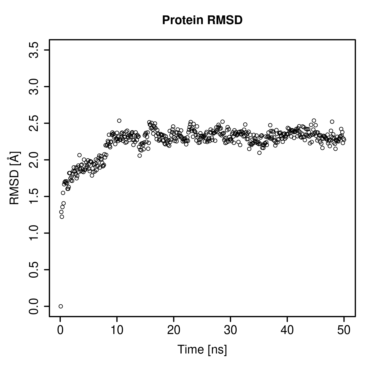 Protein Backbone RMSD Plot