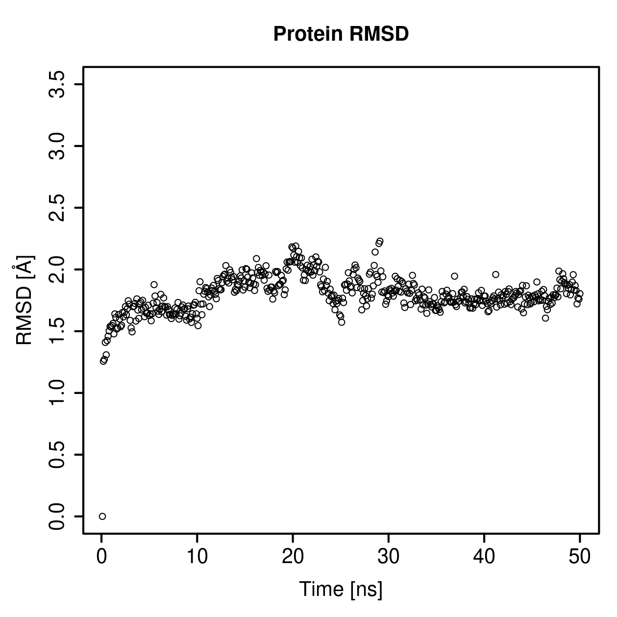 Protein Backbone RMSD Plot