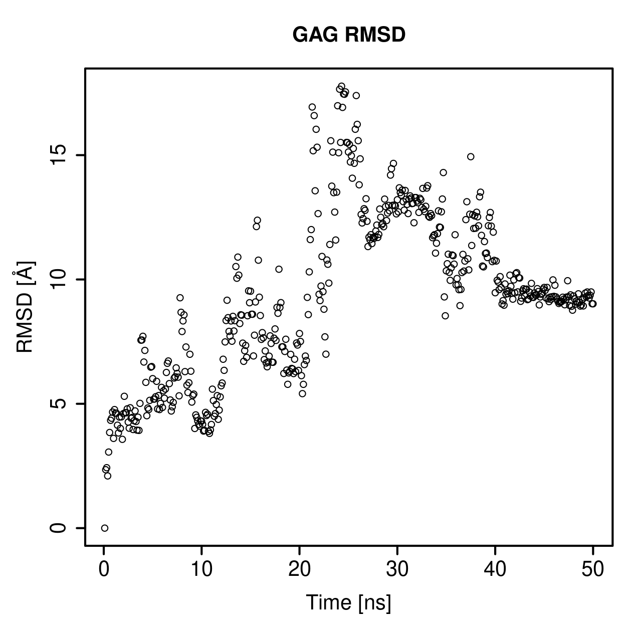 GAG Ligand RMSD Plot