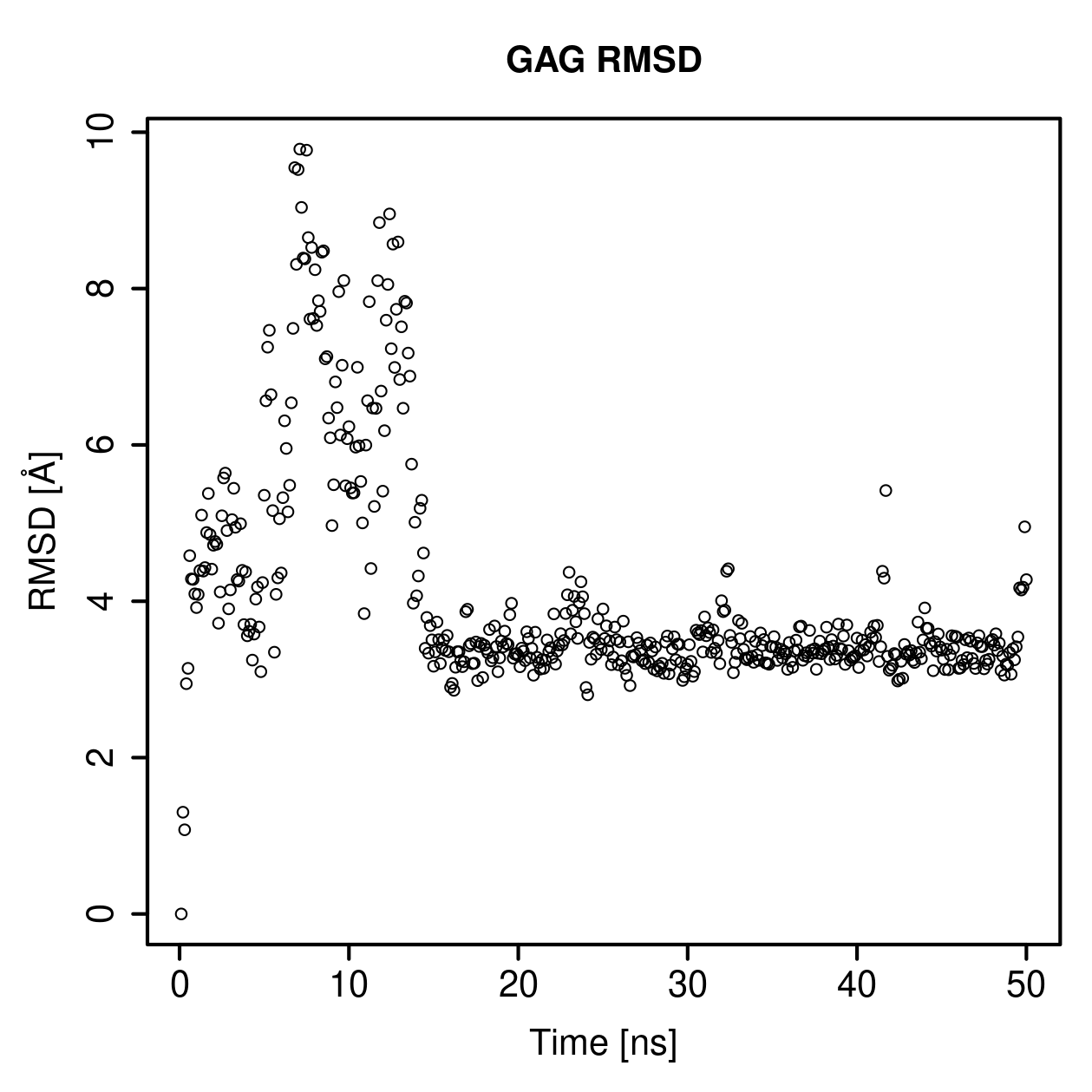 GAG Ligand RMSD Plot