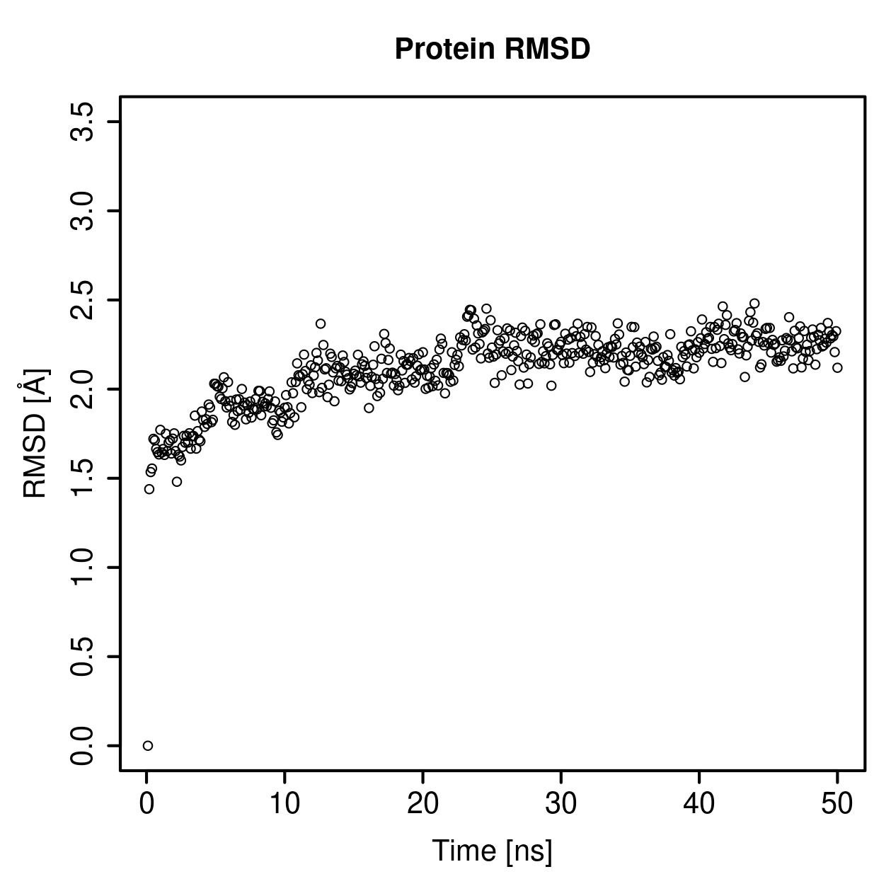 Protein Backbone RMSD Plot