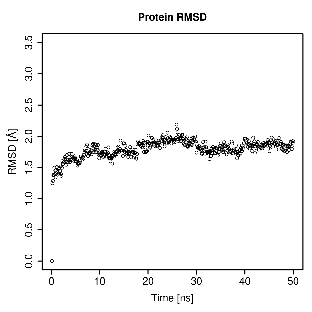 Protein Backbone RMSD Plot