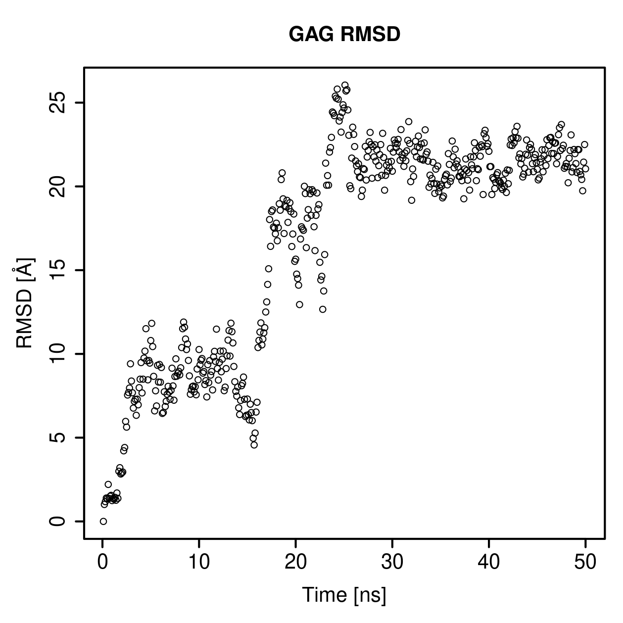 GAG Ligand RMSD Plot