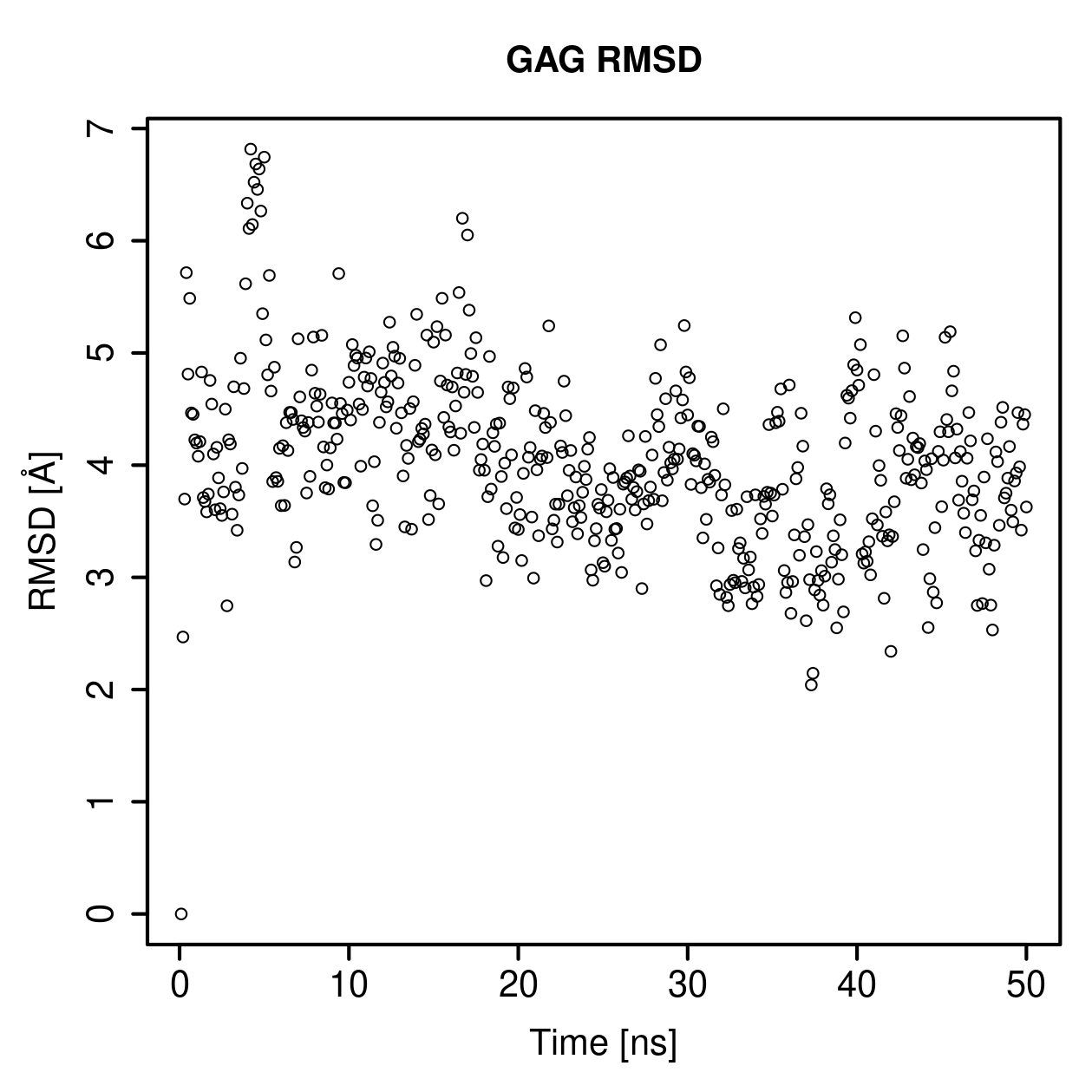 GAG Ligand RMSD Plot
