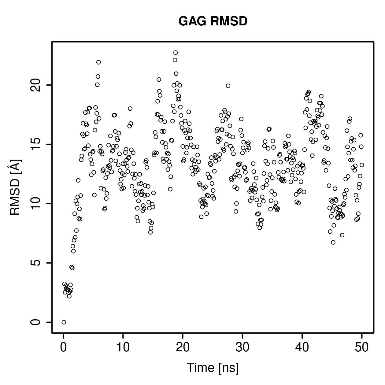 GAG Ligand RMSD Plot