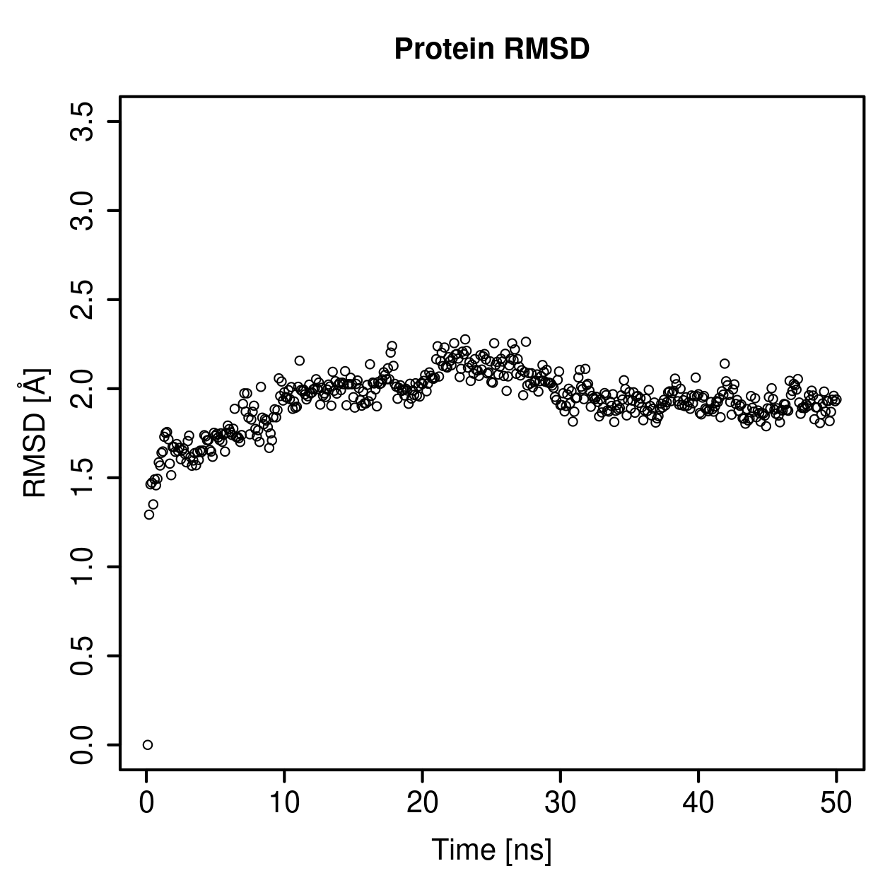 Protein Backbone RMSD Plot