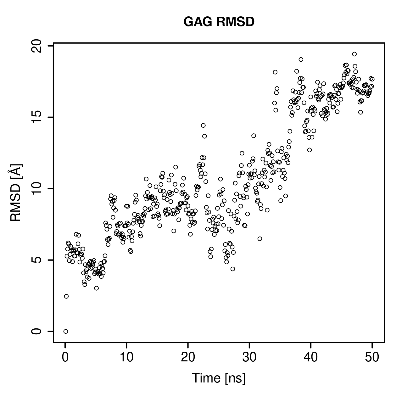 GAG Ligand RMSD Plot