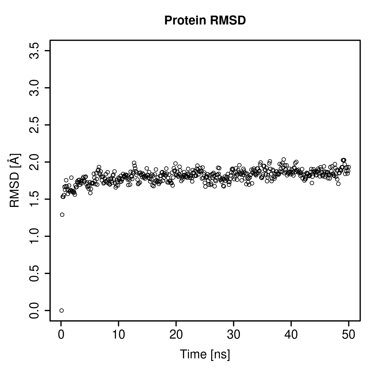Protein Backbone RMSD Plot