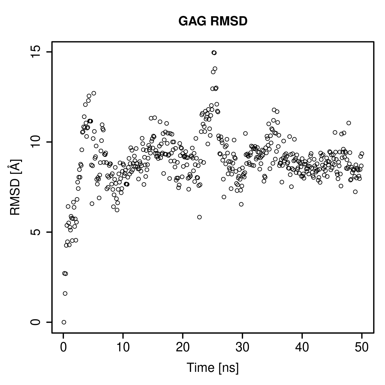 GAG Ligand RMSD Plot