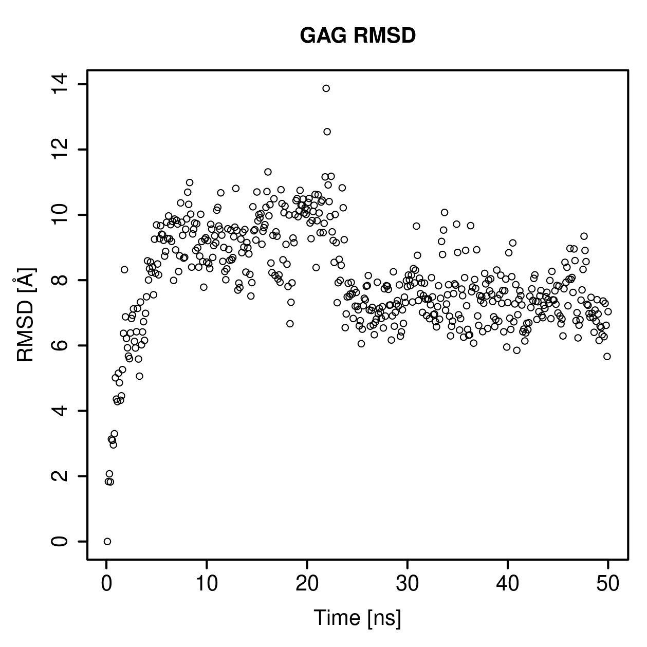 GAG Ligand RMSD Plot