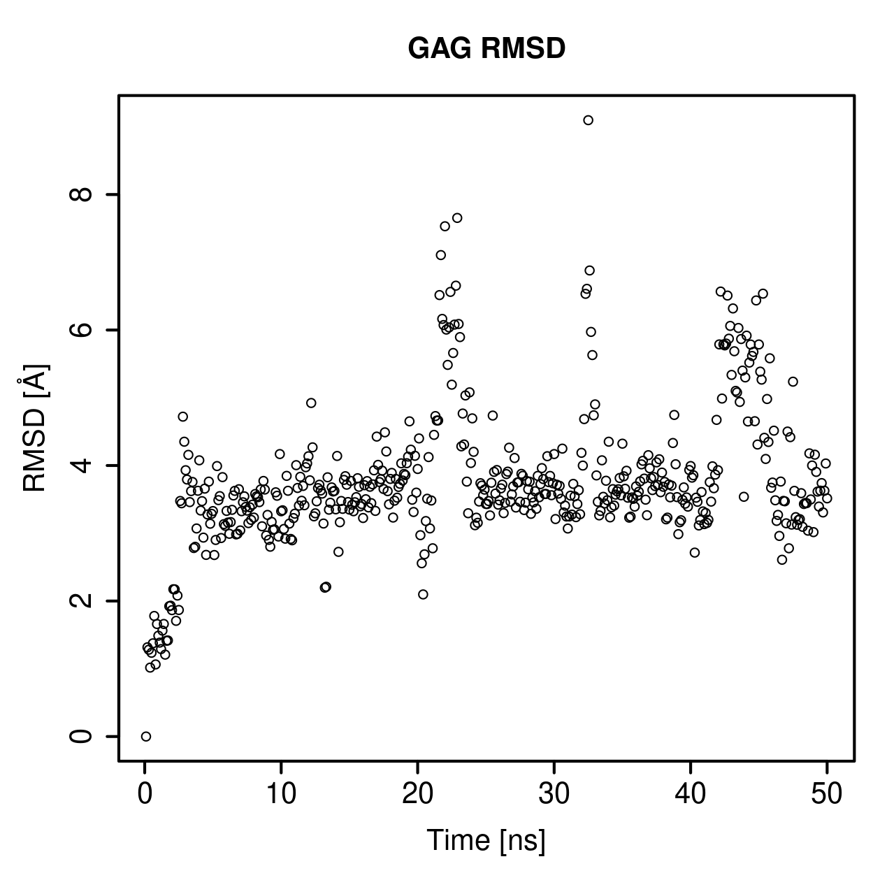 GAG Ligand RMSD Plot