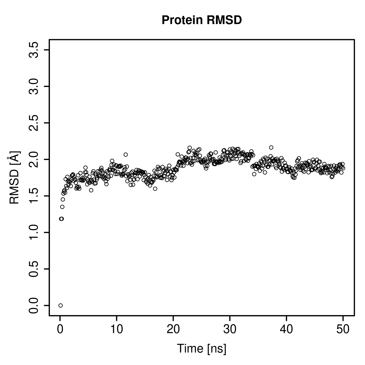 Protein Backbone RMSD Plot