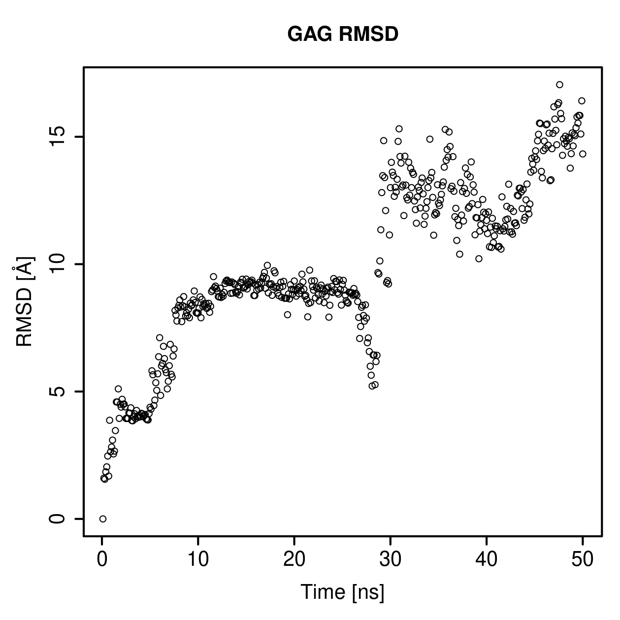 GAG Ligand RMSD Plot