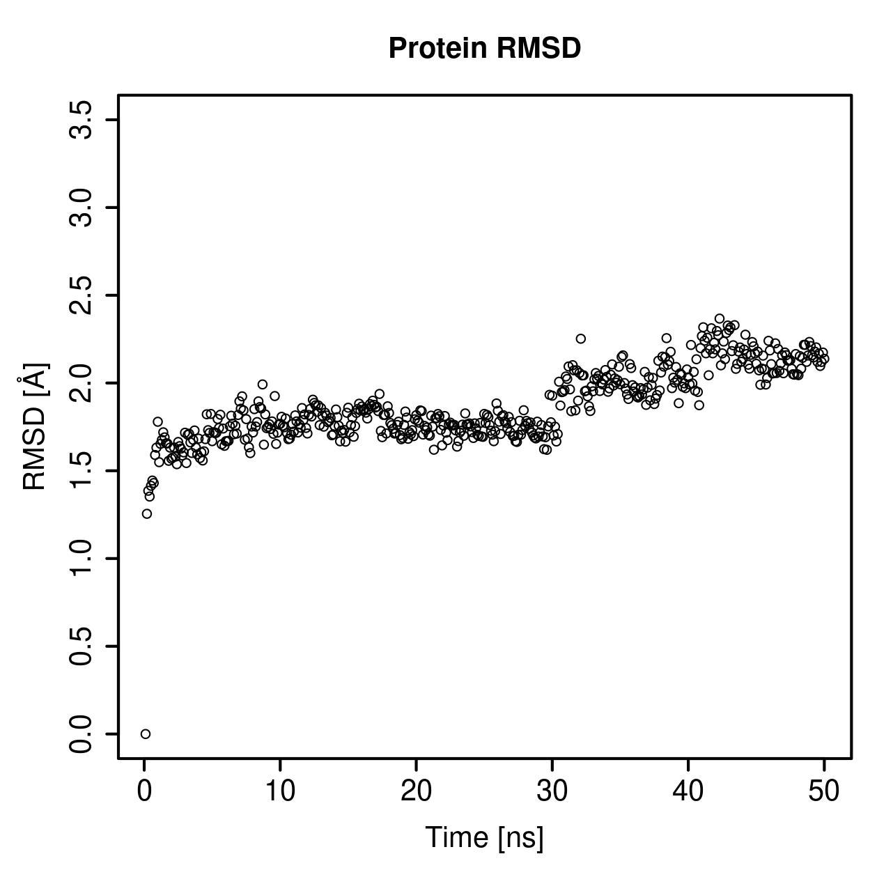 Protein Backbone RMSD Plot