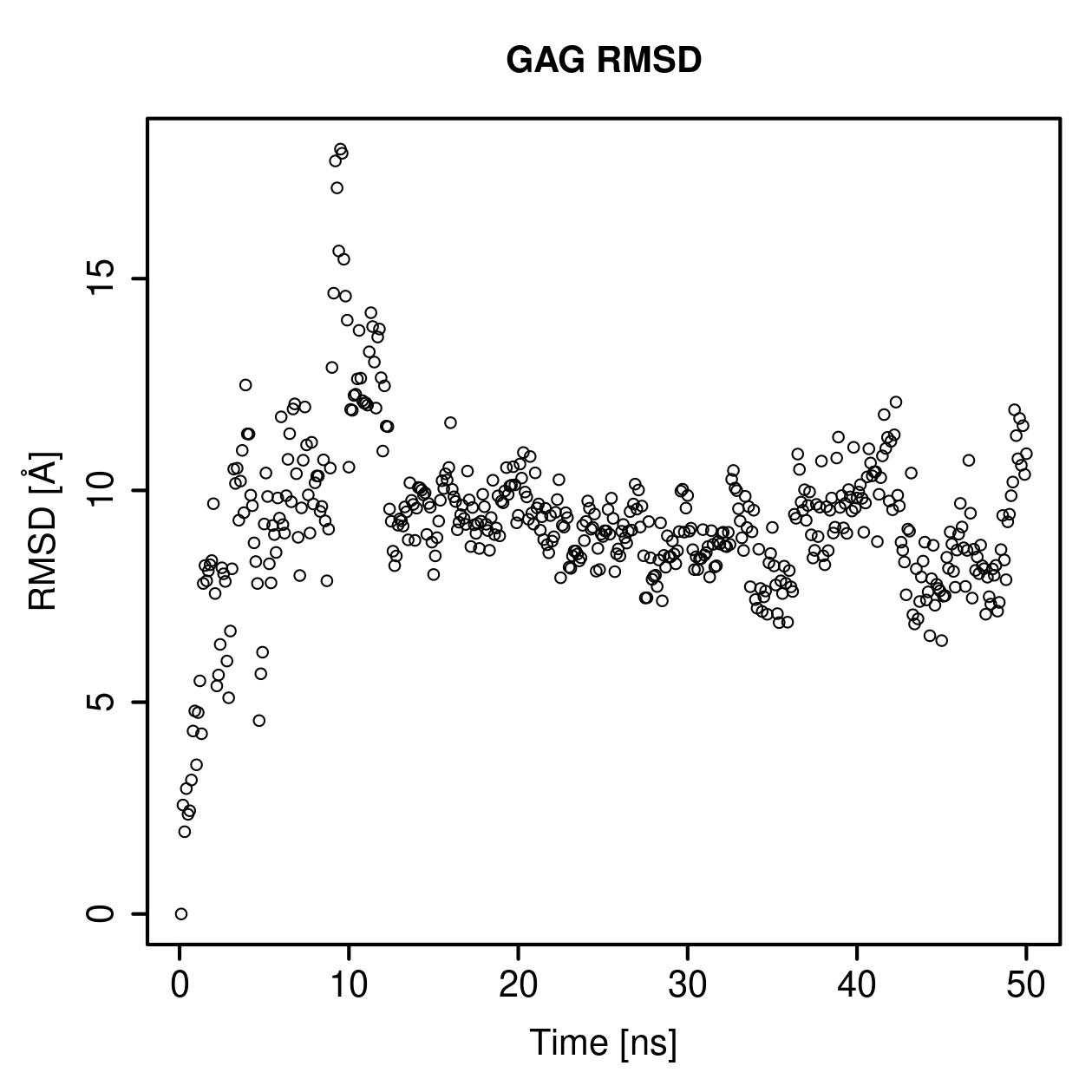GAG Ligand RMSD Plot