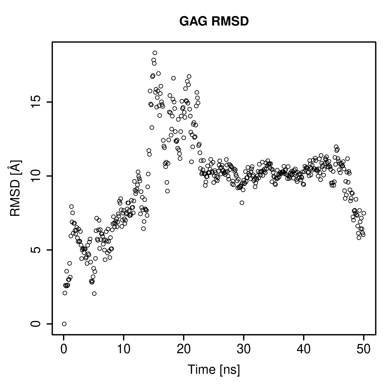 GAG Ligand RMSD Plot