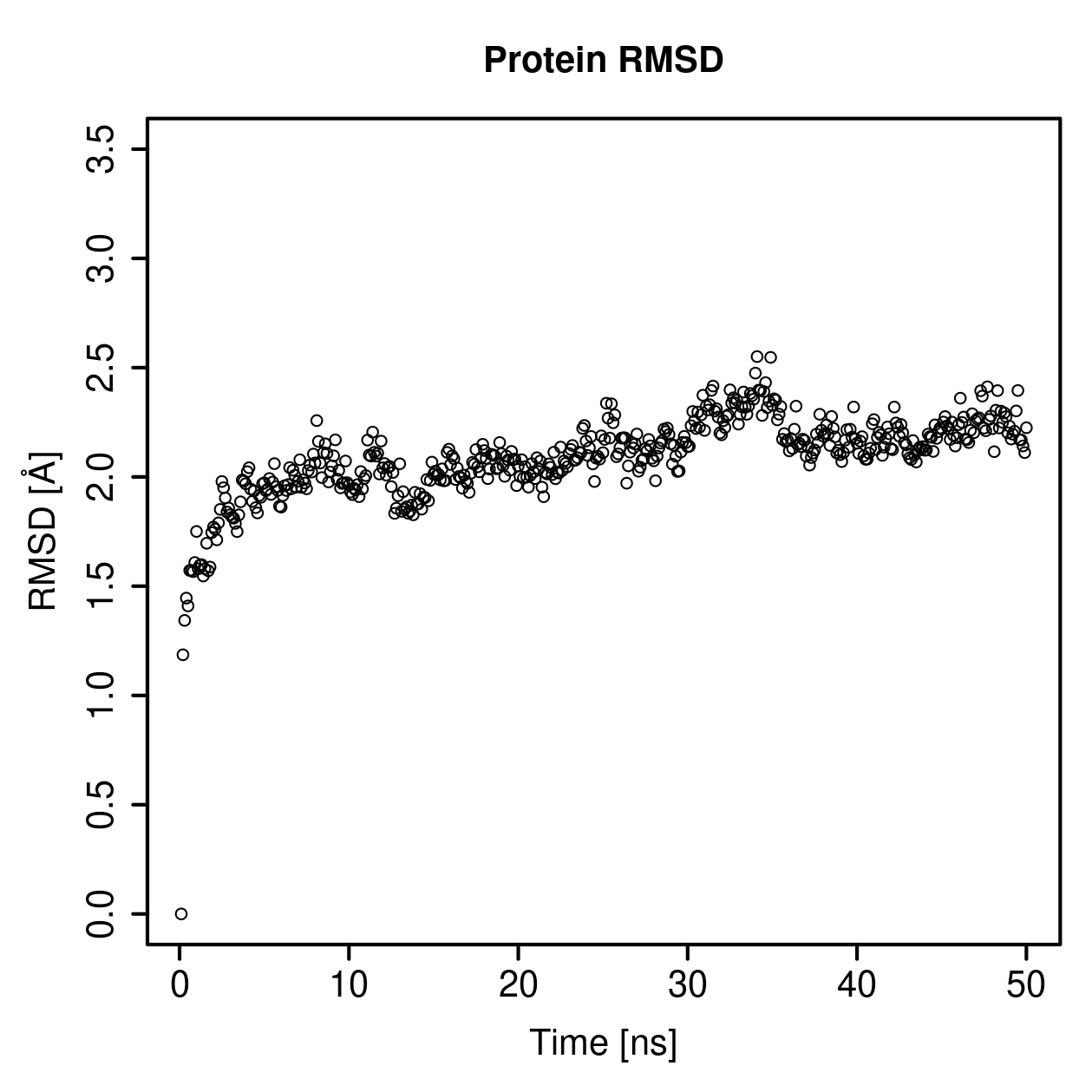 Protein Backbone RMSD Plot