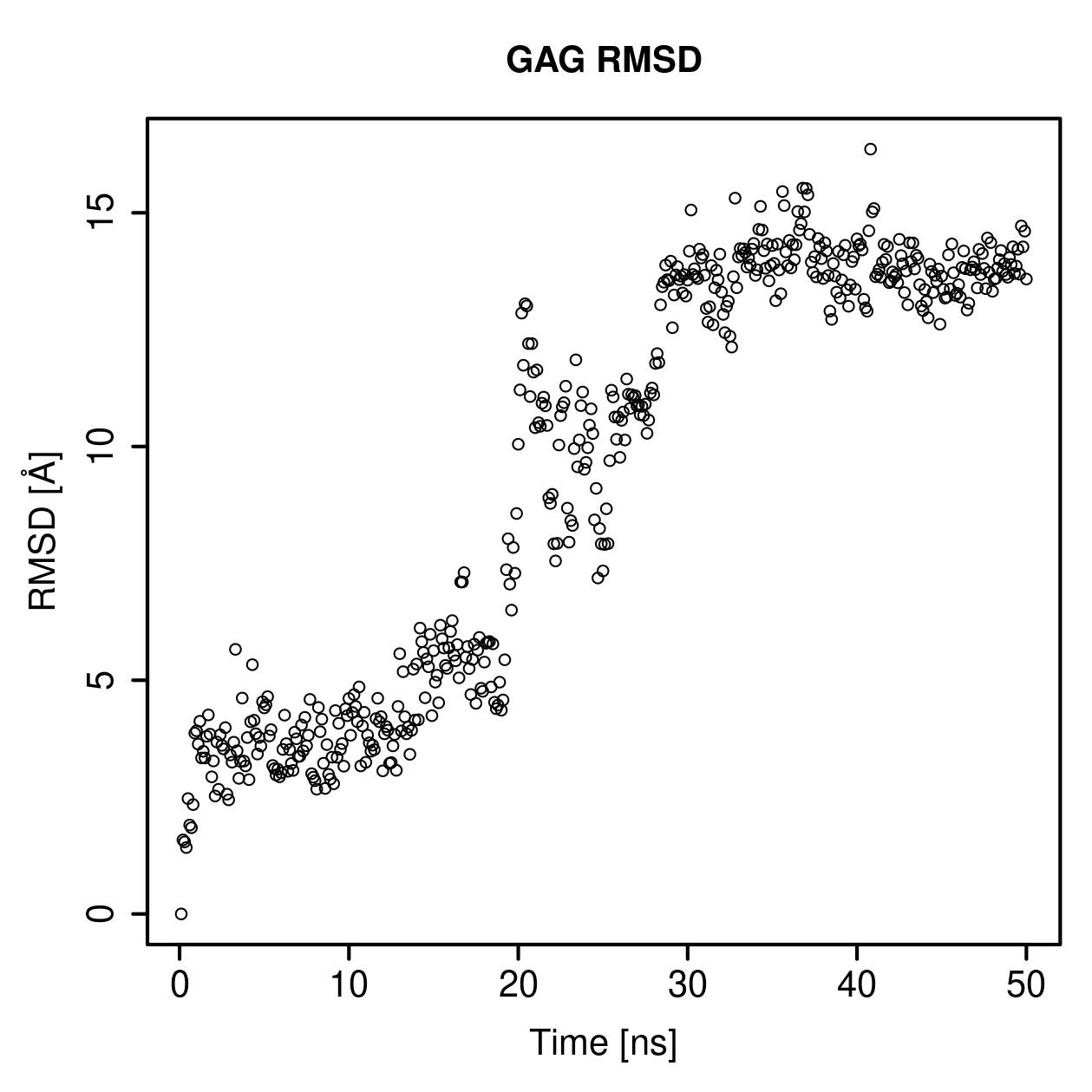 GAG Ligand RMSD Plot