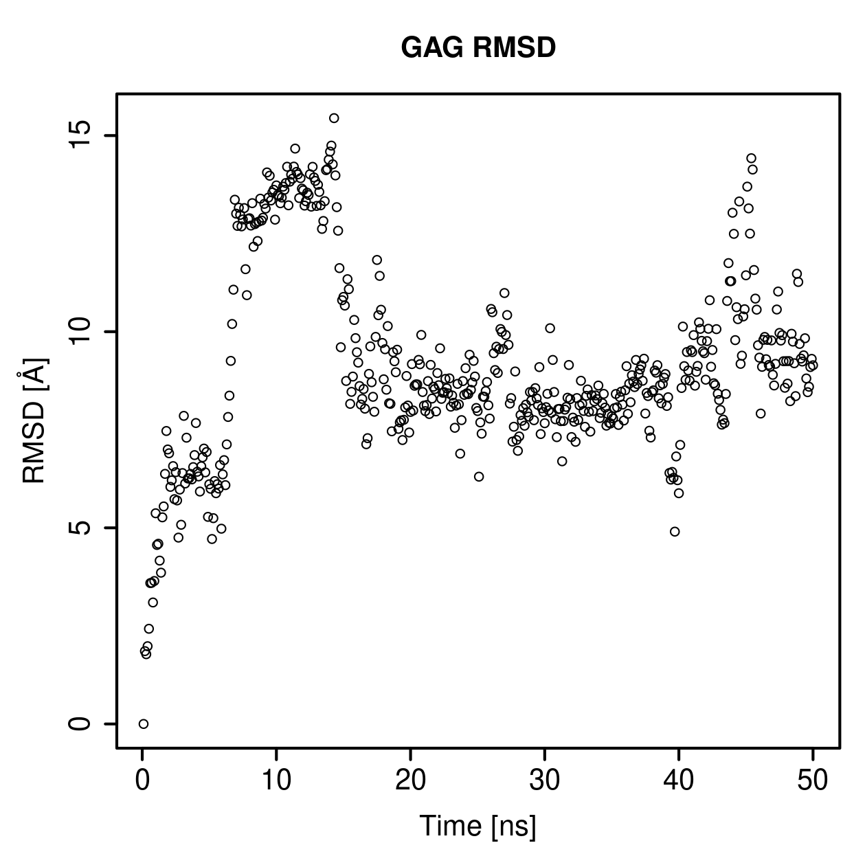 GAG Ligand RMSD Plot