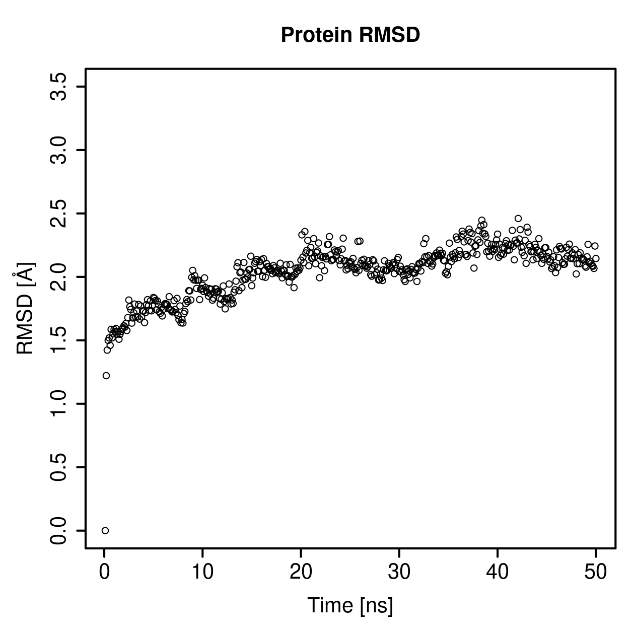 Protein Backbone RMSD Plot