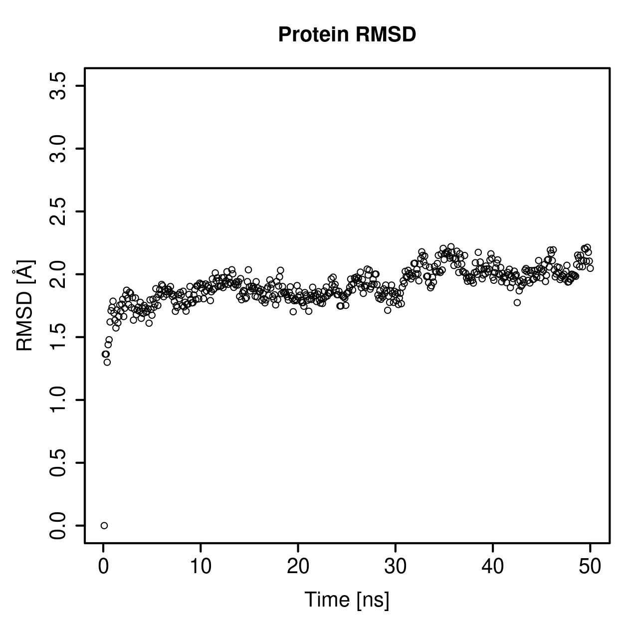 Protein Backbone RMSD Plot