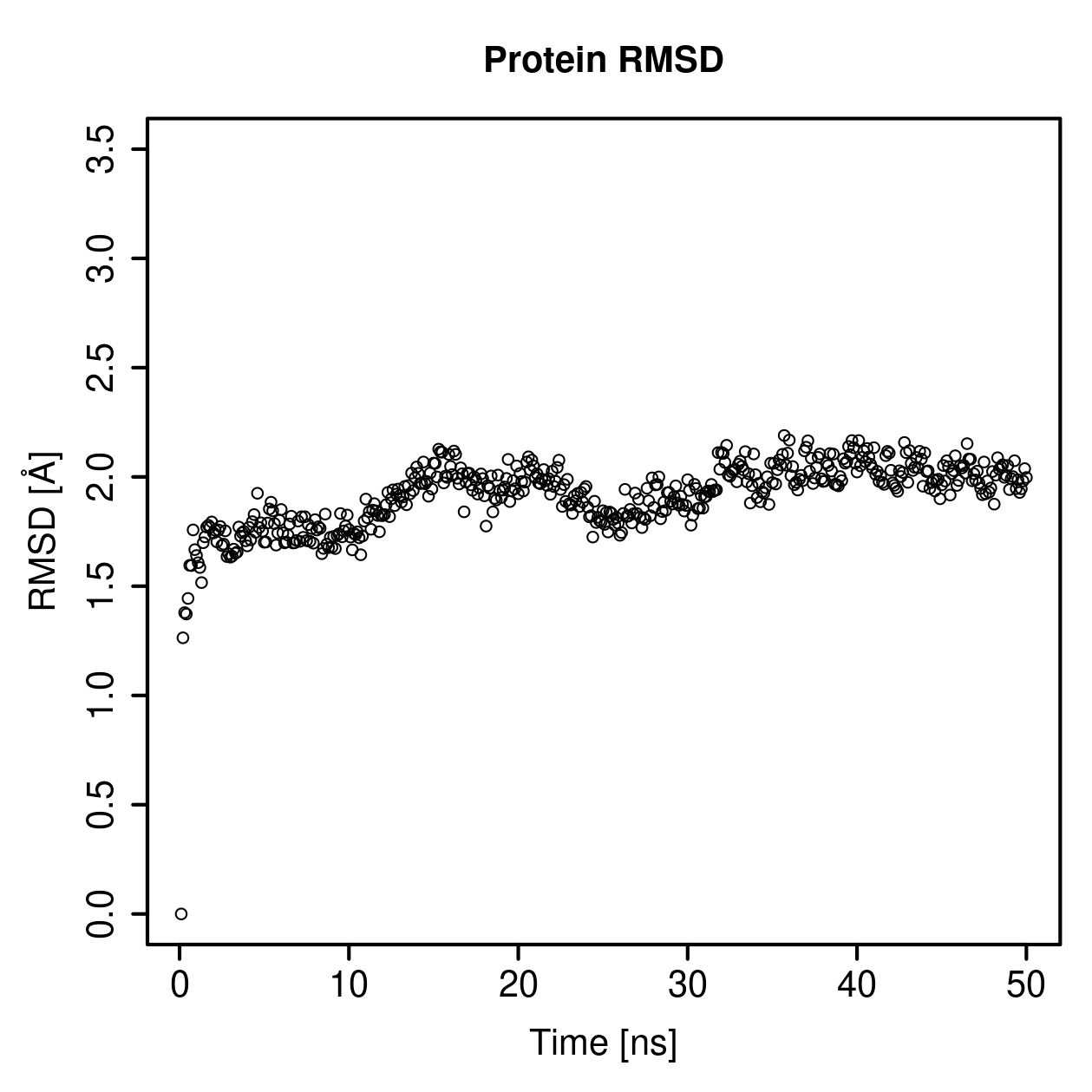 Protein Backbone RMSD Plot