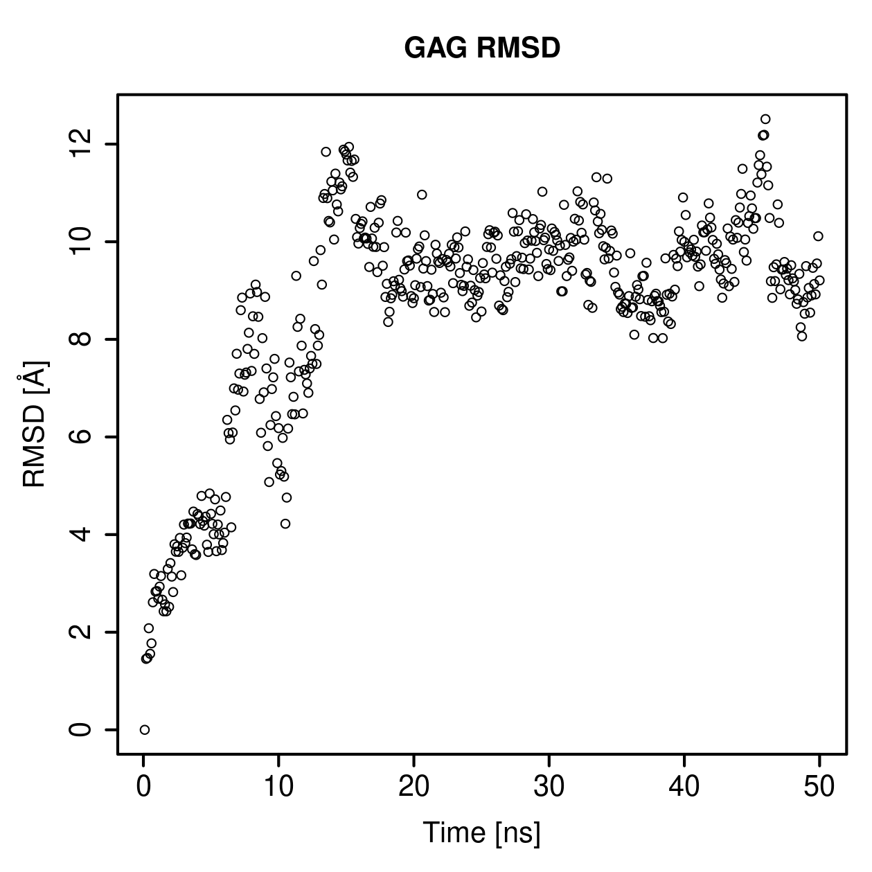 GAG Ligand RMSD Plot