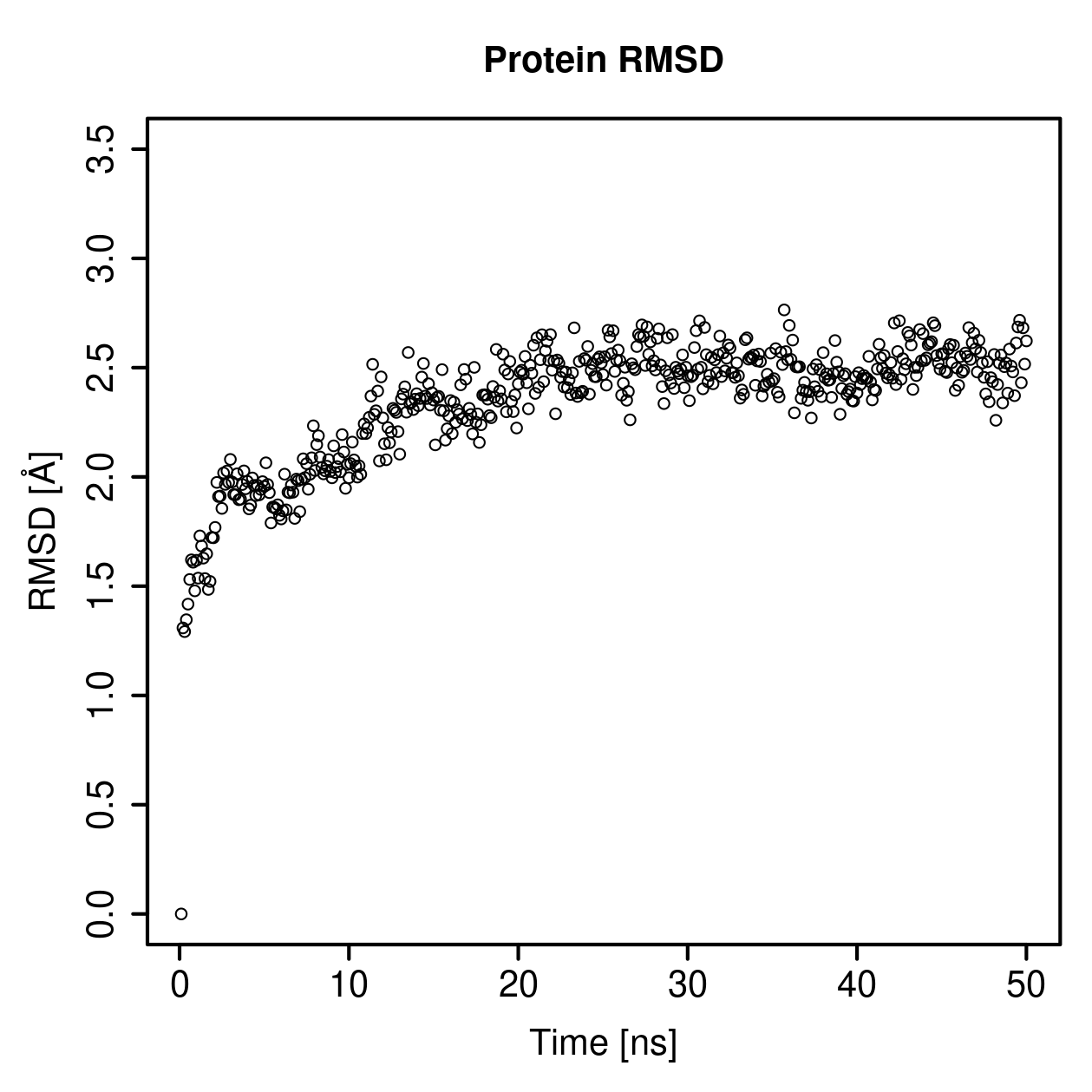 Protein Backbone RMSD Plot