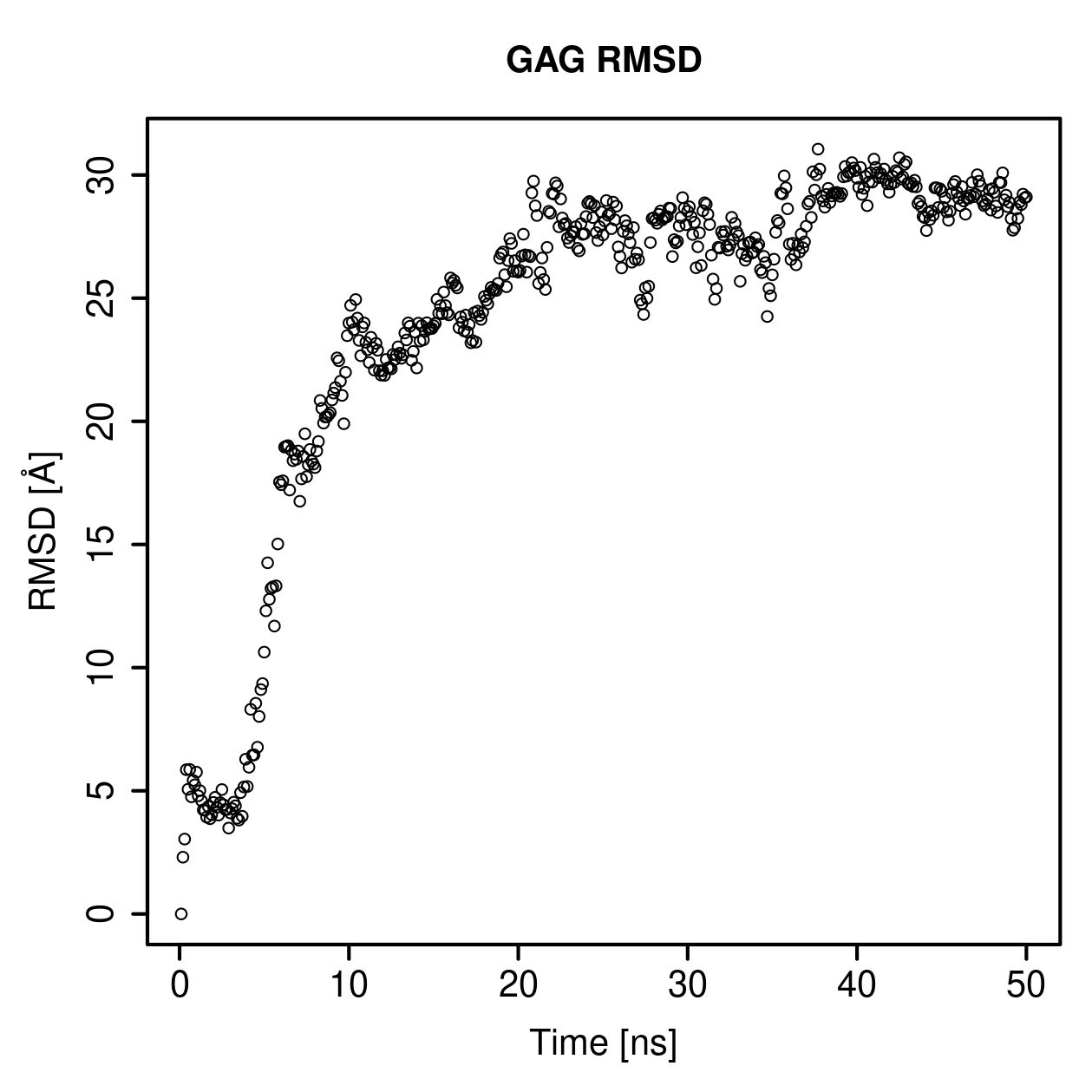 GAG Ligand RMSD Plot