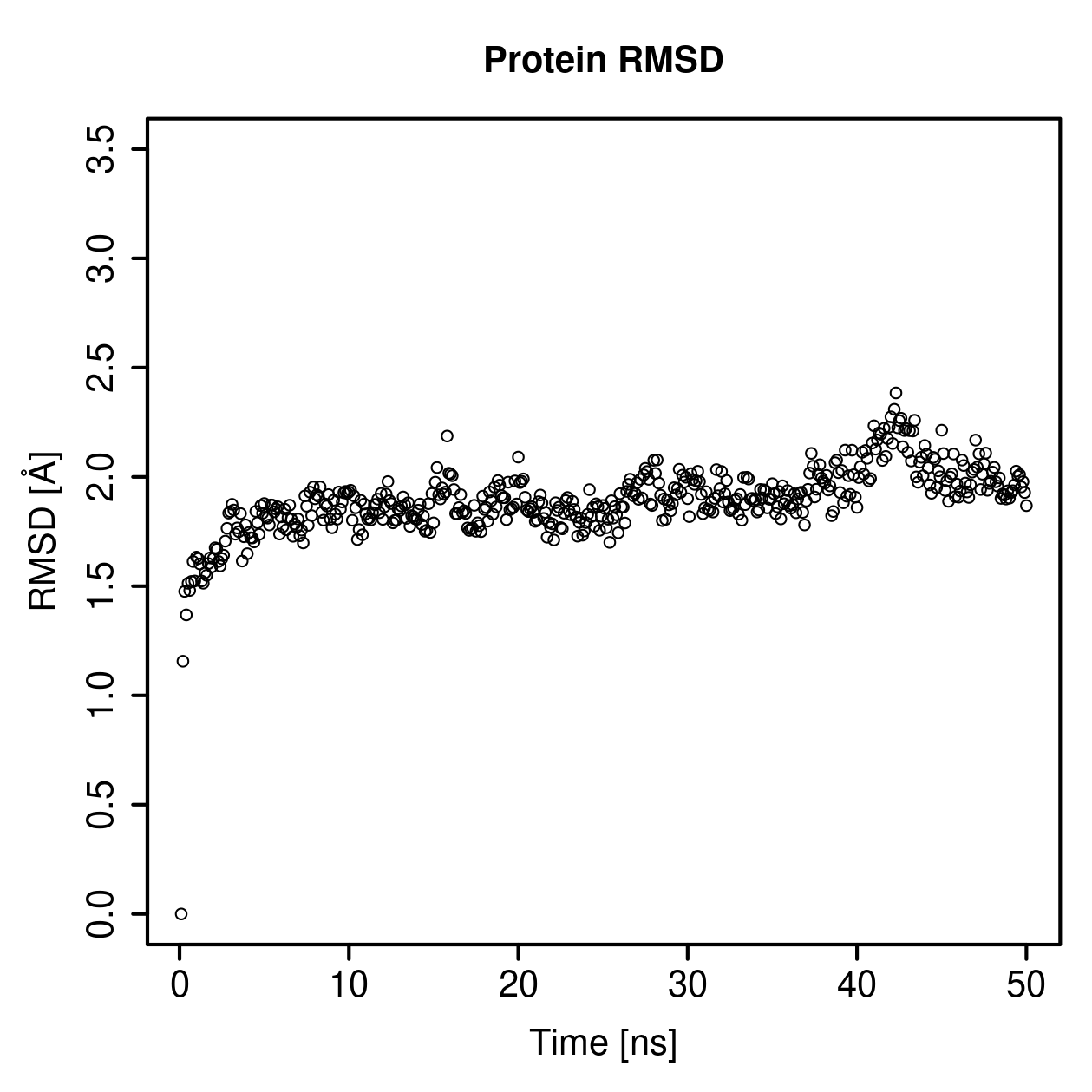 Protein Backbone RMSD Plot