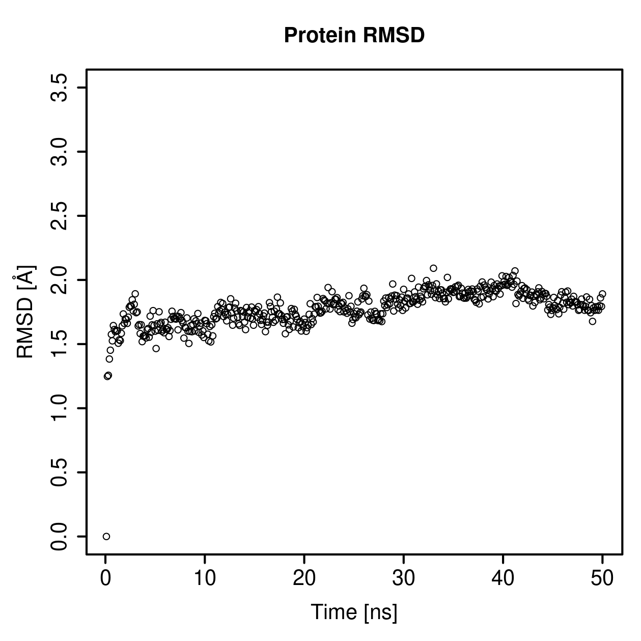 Protein Backbone RMSD Plot
