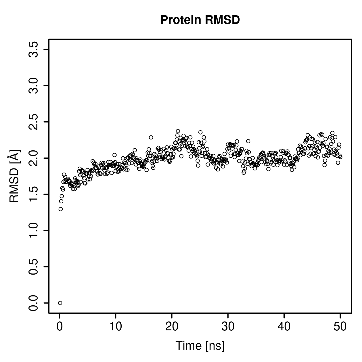 Protein Backbone RMSD Plot