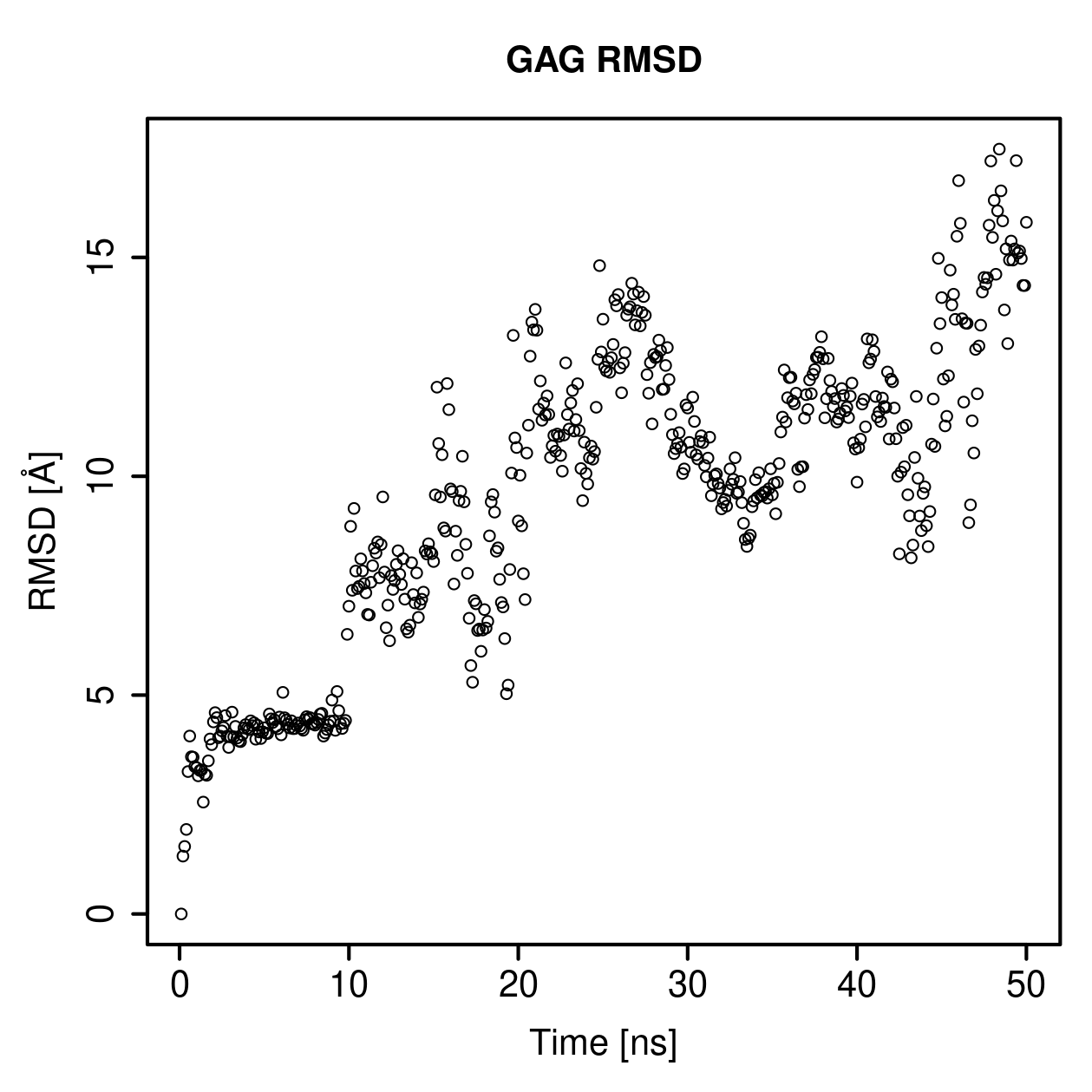 GAG Ligand RMSD Plot