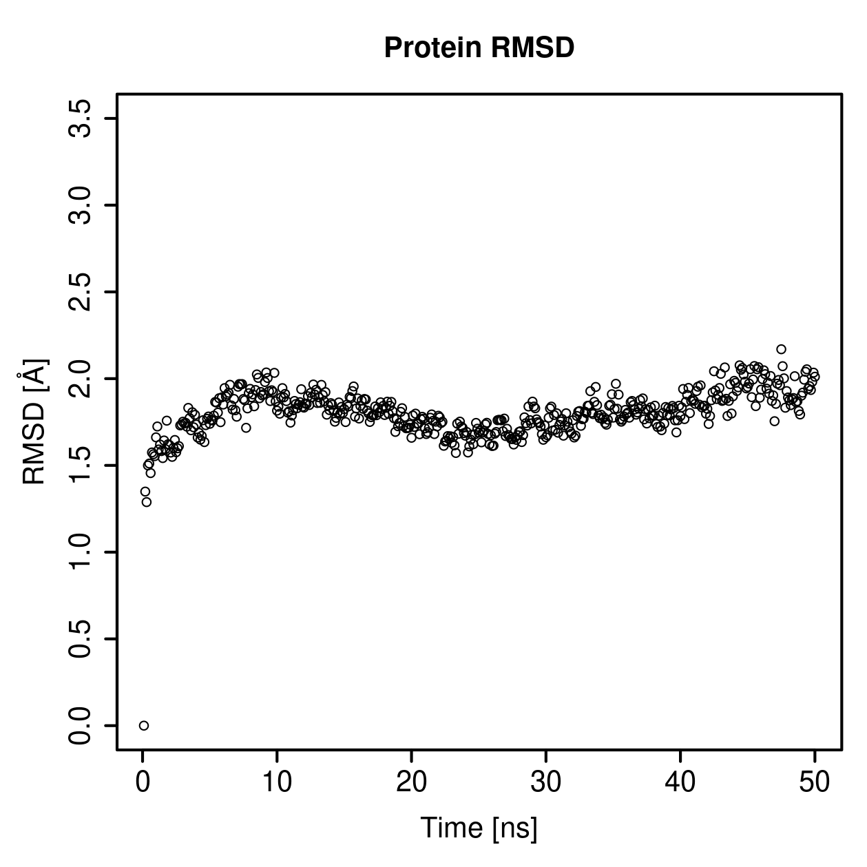 Protein Backbone RMSD Plot